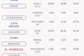 浙江永强：上半年净利润约6.08亿元，同比增加70.70%图片