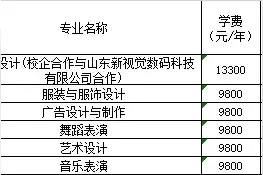 喜报！烟台南山学院春季高考本科录取再创佳绩图片