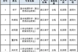 海宁定向培养5名学生！毕业后录用即事业编图片