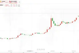 土耳其的黄金潮意味着什么？图片
