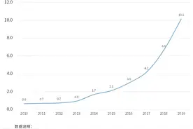 美甲成疫后最旺行业之一：相关企业二季度新增4.3万家图片