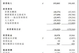 三大运营商半年报：平均日赚4亿，5G用户量破亿图片