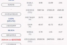 每股39.5元！司太立：披露2020年限制性股票激励计划图片