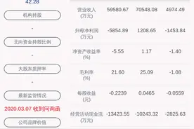 星光农机收问询函：关于实际控制人认定等进行补充披露图片