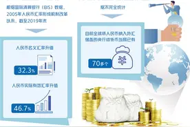 人民币成为全球最稳定货币之一图片