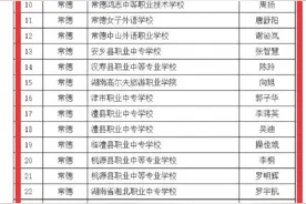 优秀！常德31人获省级中职三好学生，9人获优秀学生干部图片