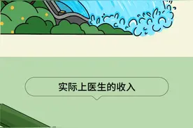 18张图，帮你“扒”光一个医生图片