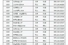 山西省2020年普通高校招生第一批本科A类院校投档线公布图片
