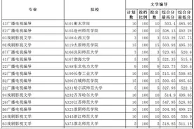 山东2020艺术本科批统考专业第1次志愿院校投档情况公布图片