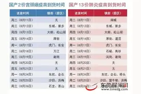 国产2价宫颈癌疫苗和国产13价肺炎疫苗到货啦图片