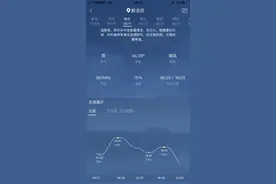 「钓鱼人818」有这把骚气的钓伞，再也不怕晒黑啦图片