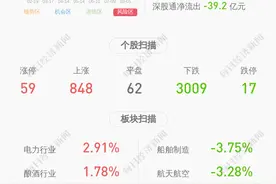 新股来了！时空科技将于8月21日在上交所上市图片