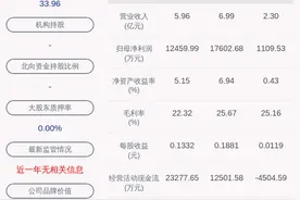 广电电气：2020年半年度净利润约3989万元，同比增加107.17%图片