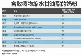 雀巢、惠氏、美赞臣、a2、雅培奶粉含致癌物？企业们这样回应图片