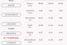 好消息！宏润建设：2020年半年度净利润约1.59亿元，同比增加3.25%图片