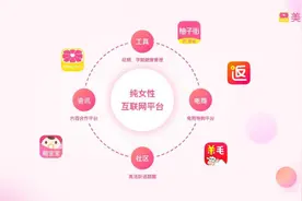 用户数三年不涨、业绩增收不增利…“最懂女人”的美柚拿啥上市？图片