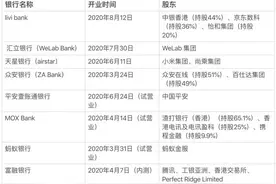 京东数科动作频频 旗下App大改版、参股银行开业图片