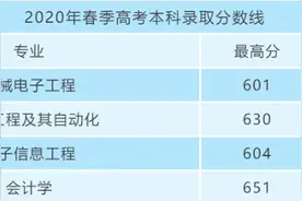 泰山科技学院2020年山东省春季高考本科批录取信息查询看这里图片