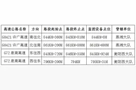 注意！衡阳高速部分路段禁止部分车辆驶入左侧快速车道图片