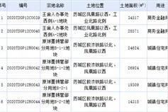 济南新一轮土拍落幕，龙湖、绿城、银丰等各有斩获图片