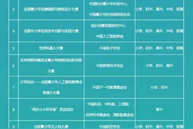 教育部公布面向中小学生全国性竞赛名单图片