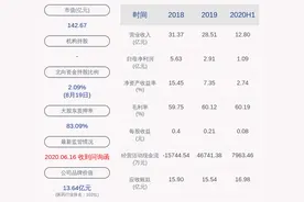 贵州百灵：上半年净利润约1.09亿元，同比下降49.11%图片
