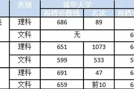 厉害了！广西173名学生圆了清华北大梦图片