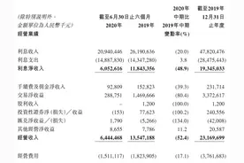 经历“换血”重整和资产处置后，连亏两年的锦州银行终于扭亏为盈图片