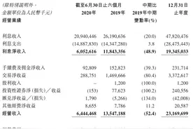 经历“换血”重整和资产处置后，连亏两年的锦州银行终于扭亏为盈图片