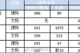 今年广西175名学生考上清华北大图片
