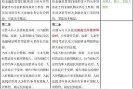 详尽！民间借贷司法解释新旧条文逐条对比及重点解读图片