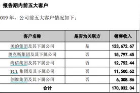 会通新材关联交易数据多处存疑，背靠大树好乘凉？图片