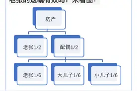 亲生子女也不能继承遗产？竟然是真的！还有5种情况图片