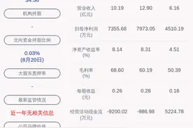 联环药业：公司与关联方签订《商标使用许可合同》图片