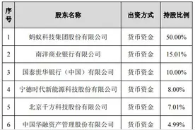 半年净赚11亿的鱼跃医疗，拟与蚂蚁集团等多方合作设立消费金融公司图片