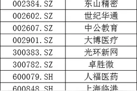 富时A50指数最新调整，这几只个股或迎来投资机会丨牛熊眼图片
