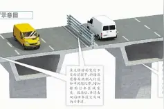 厦门大桥将改为双向六车道，六个交通大提升项目昨集中开工图片