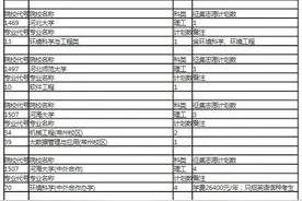 安徽一本征集志愿计划公布 今日填报明天补录图片