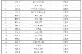 宁波22个公园成为首批五星级！有你常去的吗图片