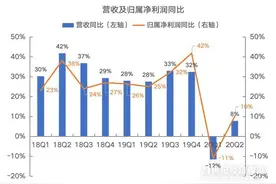 拆财报丨晨光文具终端零售数量罕见减少，主要产品产销量萎缩，疫后业绩恢复缓慢图片