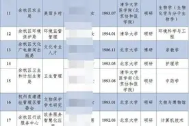 街道办招8人，全是清华北大毕业生？！网友炸锅，官方回应来了图片