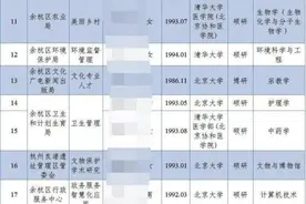 招聘“清北”硕士博士去街道办事处工作？余杭区官方最新回应图片