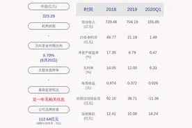 业绩下滑！太钢不锈：2020年半年度净利润约5.90亿元，同比下降49.38%图片
