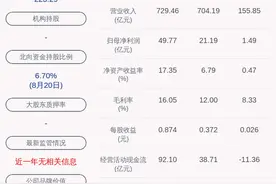业绩下滑！太钢不锈：2020年半年度净利润约5.90亿元，同比下降49.38%图片