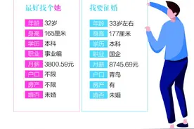 揭秘青岛征婚男女：男女平等是骗人的？门当户对？合适就好图片
