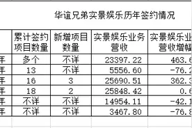 《八佰》累计票房破8亿，华谊兄弟实景娱乐的“金饭碗”到货了？图片