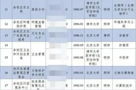 清华北大毕业生入职街道办刷屏！当地：未来还会有更多图片