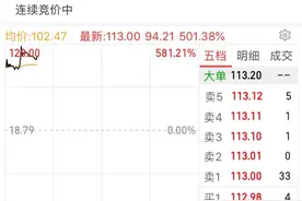 全线大涨！18家创业板注册制新股上市，最高涨超500%！有老股盘中涨20%，刘鹤、易会满讲话干货来了图片