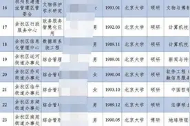 清北硕博任职余杭街道，是地方“高攀”人才“低就”了吗？图片