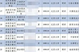 清北硕博任职余杭街道，是地方“高攀”人才“低就”了吗？图片
